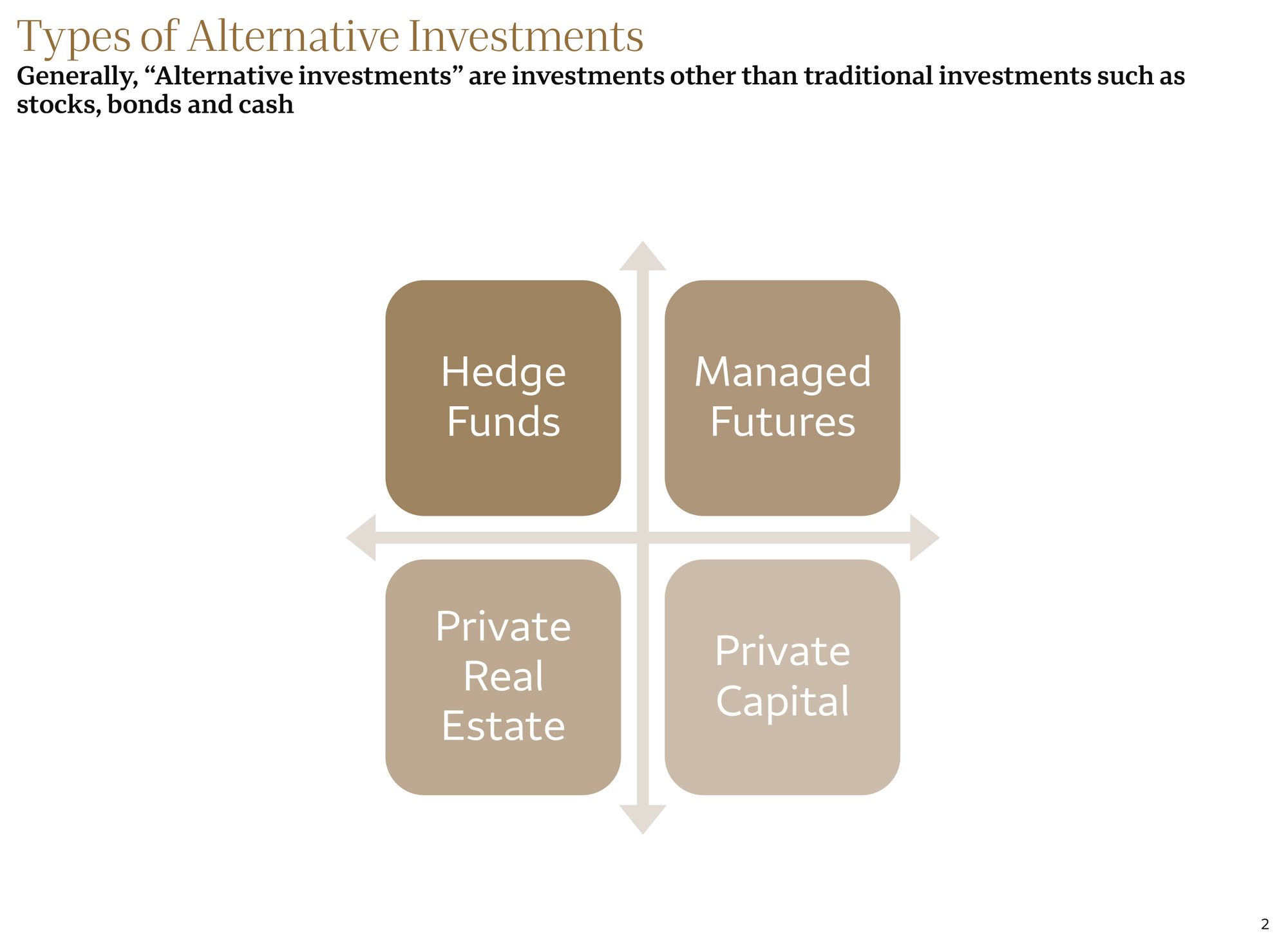 Understanding Alternative Investments-2.jpg